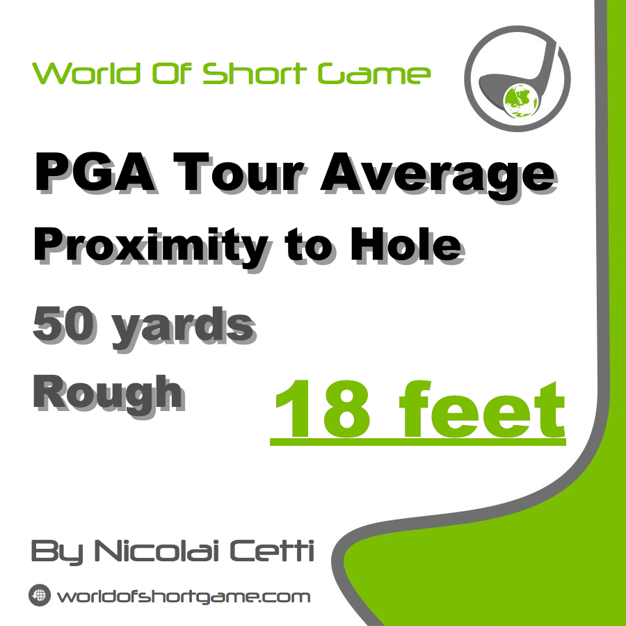 tour average proximity to hole from 100 yards