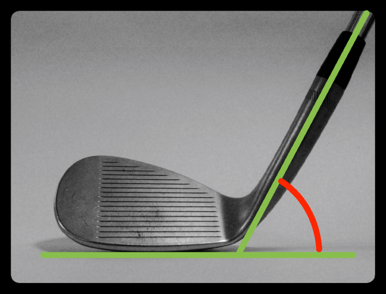 11 Golf Wedge Parts You Must Know - World Of Short Game